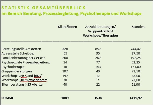 Tätigkeitsbericht 2023